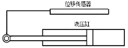 液压缸外置位移传感器测量