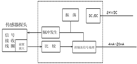 磁致伸缩位移传感器方案一电路
