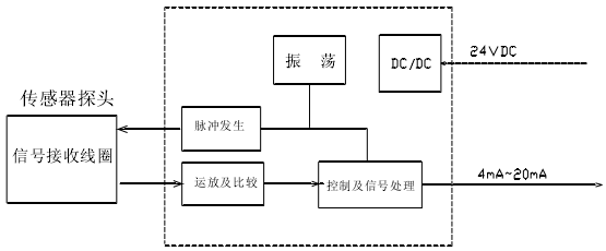 磁致伸缩位移传感器方案二电路