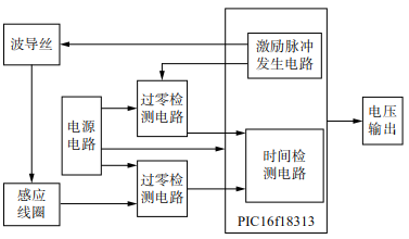 磁致伸缩位移传感器电路设计