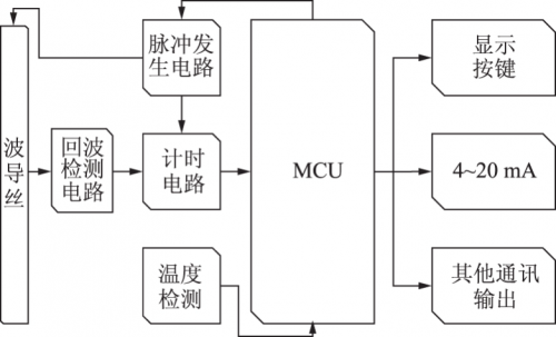 磁致伸缩位移传感器电路原理图