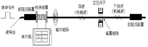 磁致伸缩液位传感器工作原理