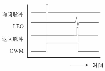 磁致伸缩位移传感器波形图