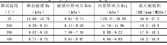 磁致伸缩传感器磁环热处理性能