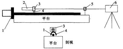 磁致伸缩传感器校准方法