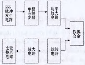 磁致伸缩传感器电路原理