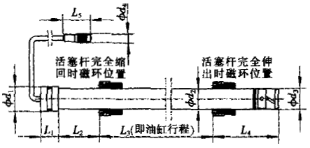综采油缸位移传感器安装尺寸图