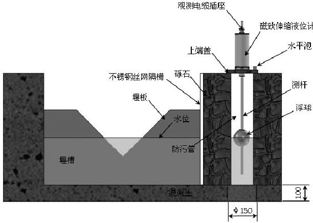 磁致伸缩液位传感器量水堰计安装图