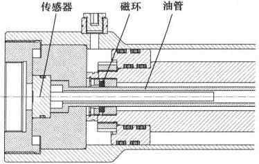 磁致伸缩传感器压缸内部结构图