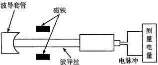 磁致伸缩位移传感器结构图