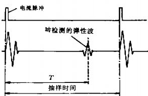 磁致伸缩传感器时间测量