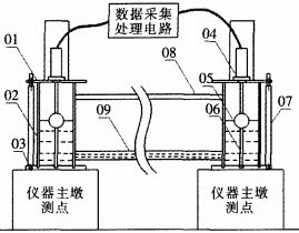 磁致伸缩传感器水准仪结构