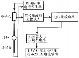 磁致伸缩传感器电子信号处理系统原理